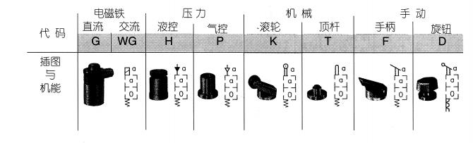哈威GZ閥 哈威GZ閥